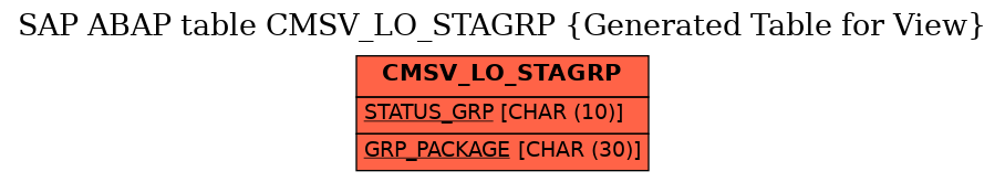 E-R Diagram for table CMSV_LO_STAGRP (Generated Table for View)