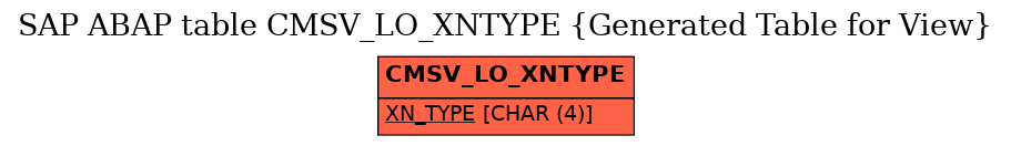 E-R Diagram for table CMSV_LO_XNTYPE (Generated Table for View)