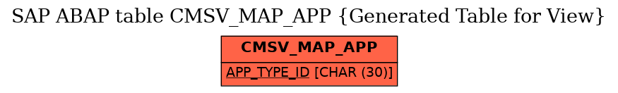 E-R Diagram for table CMSV_MAP_APP (Generated Table for View)