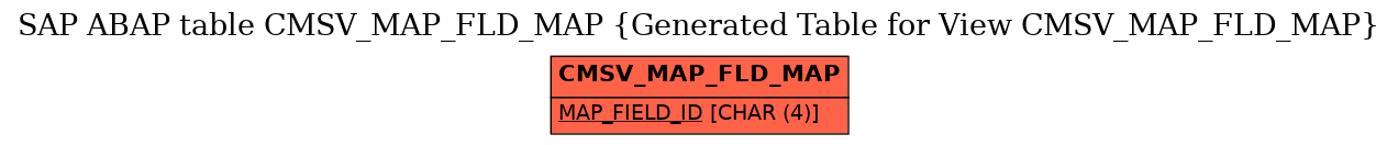 E-R Diagram for table CMSV_MAP_FLD_MAP (Generated Table for View CMSV_MAP_FLD_MAP)