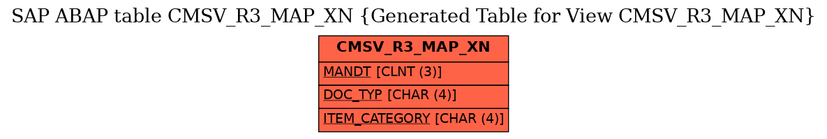 E-R Diagram for table CMSV_R3_MAP_XN (Generated Table for View CMSV_R3_MAP_XN)