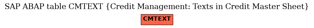 E-R Diagram for table CMTEXT (Credit Management: Texts in Credit Master Sheet)