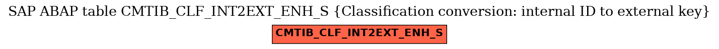 E-R Diagram for table CMTIB_CLF_INT2EXT_ENH_S (Classification conversion: internal ID to external key)