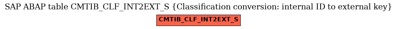 E-R Diagram for table CMTIB_CLF_INT2EXT_S (Classification conversion: internal ID to external key)