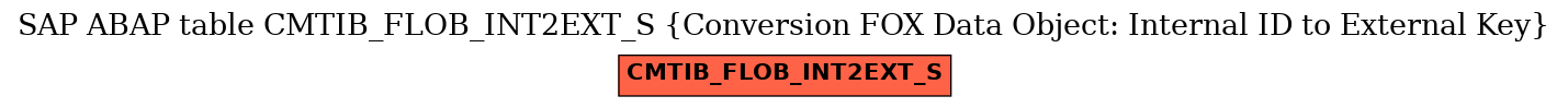 E-R Diagram for table CMTIB_FLOB_INT2EXT_S (Conversion FOX Data Object: Internal ID to External Key)