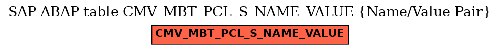 E-R Diagram for table CMV_MBT_PCL_S_NAME_VALUE (Name/Value Pair)