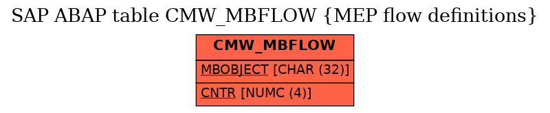 E-R Diagram for table CMW_MBFLOW (MEP flow definitions)