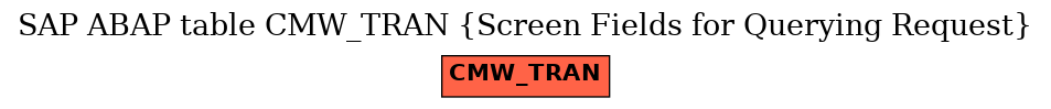 E-R Diagram for table CMW_TRAN (Screen Fields for Querying Request)