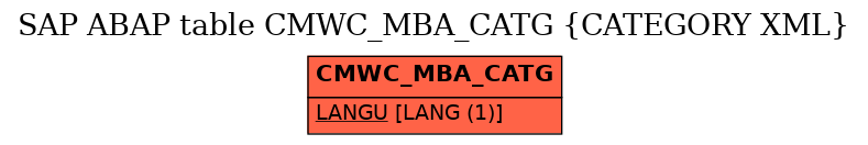 E-R Diagram for table CMWC_MBA_CATG (CATEGORY XML)