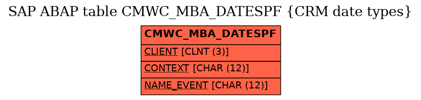 E-R Diagram for table CMWC_MBA_DATESPF (CRM date types)