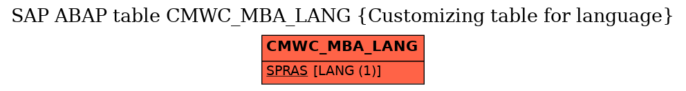 E-R Diagram for table CMWC_MBA_LANG (Customizing table for language)