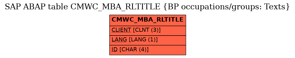 E-R Diagram for table CMWC_MBA_RLTITLE (BP occupations/groups: Texts)