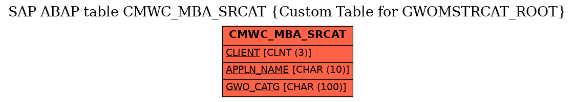 E-R Diagram for table CMWC_MBA_SRCAT (Custom Table for GWOMSTRCAT_ROOT)