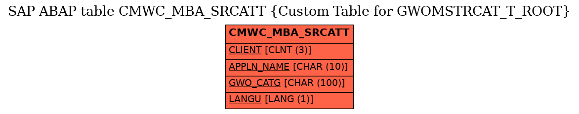 E-R Diagram for table CMWC_MBA_SRCATT (Custom Table for GWOMSTRCAT_T_ROOT)