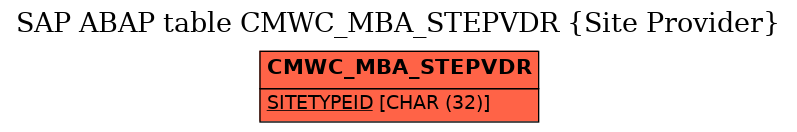 E-R Diagram for table CMWC_MBA_STEPVDR (Site Provider)