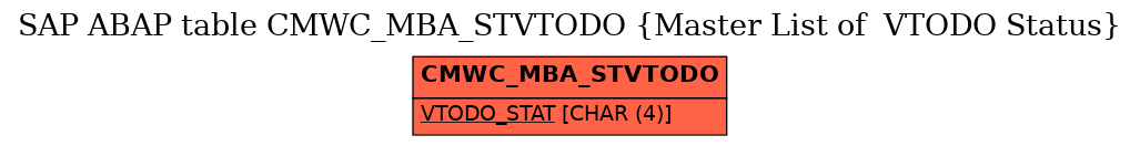 E-R Diagram for table CMWC_MBA_STVTODO (Master List of  VTODO Status)