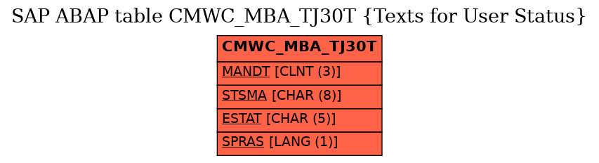 E-R Diagram for table CMWC_MBA_TJ30T (Texts for User Status)