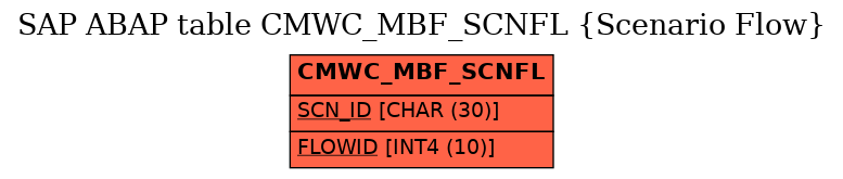 E-R Diagram for table CMWC_MBF_SCNFL (Scenario Flow)