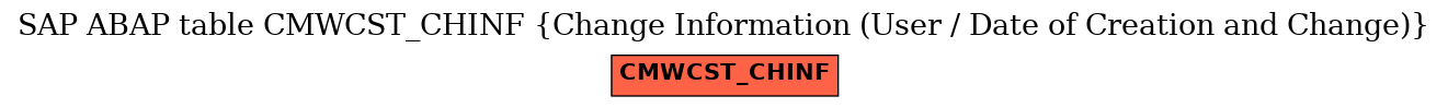 E-R Diagram for table CMWCST_CHINF (Change Information (User / Date of Creation and Change))