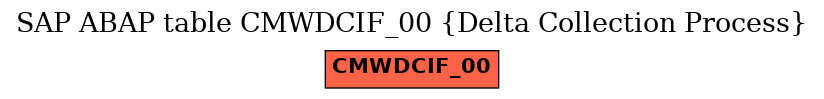 E-R Diagram for table CMWDCIF_00 (Delta Collection Process)