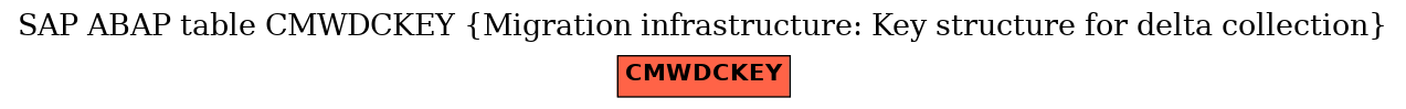 E-R Diagram for table CMWDCKEY (Migration infrastructure: Key structure for delta collection)