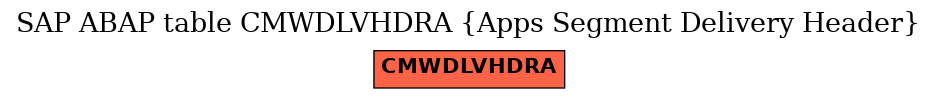 E-R Diagram for table CMWDLVHDRA (Apps Segment Delivery Header)