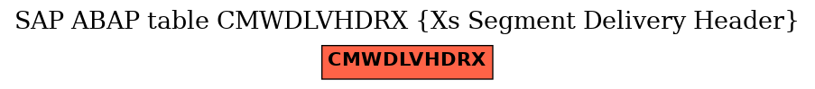 E-R Diagram for table CMWDLVHDRX (Xs Segment Delivery Header)