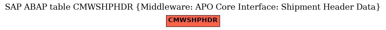 E-R Diagram for table CMWSHPHDR (Middleware: APO Core Interface: Shipment Header Data)