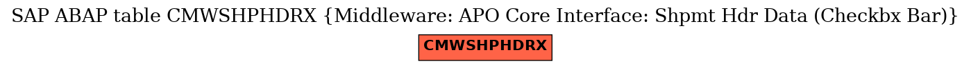 E-R Diagram for table CMWSHPHDRX (Middleware: APO Core Interface: Shpmt Hdr Data (Checkbx Bar))