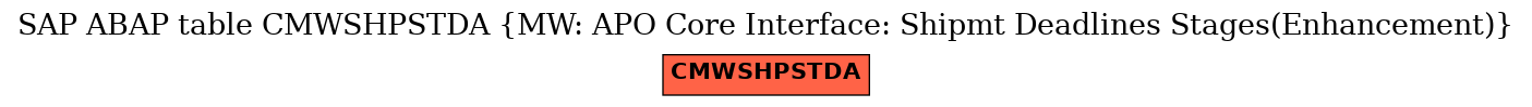 E-R Diagram for table CMWSHPSTDA (MW: APO Core Interface: Shipmt Deadlines Stages(Enhancement))