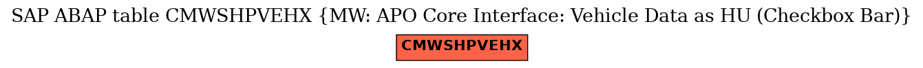 E-R Diagram for table CMWSHPVEHX (MW: APO Core Interface: Vehicle Data as HU (Checkbox Bar))