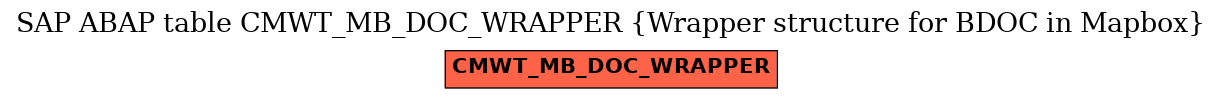E-R Diagram for table CMWT_MB_DOC_WRAPPER (Wrapper structure for BDOC in Mapbox)