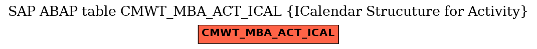 E-R Diagram for table CMWT_MBA_ACT_ICAL (ICalendar Strucuture for Activity)