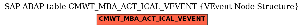 E-R Diagram for table CMWT_MBA_ACT_ICAL_VEVENT (VEvent Node Structure)