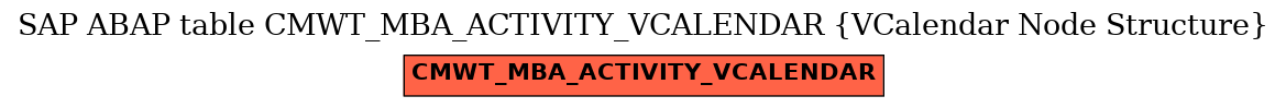 E-R Diagram for table CMWT_MBA_ACTIVITY_VCALENDAR (VCalendar Node Structure)