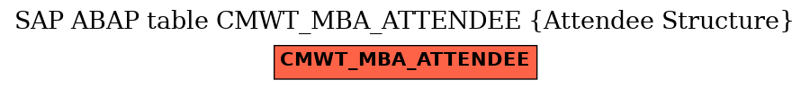 E-R Diagram for table CMWT_MBA_ATTENDEE (Attendee Structure)