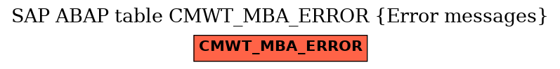 E-R Diagram for table CMWT_MBA_ERROR (Error messages)