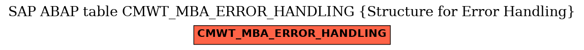 E-R Diagram for table CMWT_MBA_ERROR_HANDLING (Structure for Error Handling)