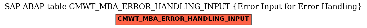 E-R Diagram for table CMWT_MBA_ERROR_HANDLING_INPUT (Error Input for Error Handling)