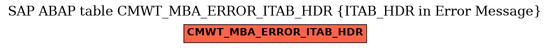 E-R Diagram for table CMWT_MBA_ERROR_ITAB_HDR (ITAB_HDR in Error Message)
