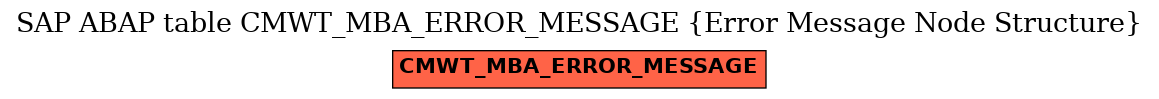 E-R Diagram for table CMWT_MBA_ERROR_MESSAGE (Error Message Node Structure)