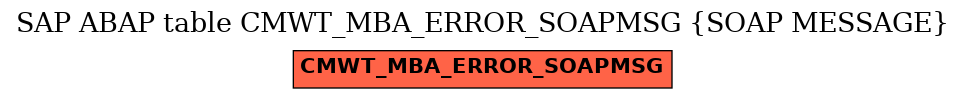 E-R Diagram for table CMWT_MBA_ERROR_SOAPMSG (SOAP MESSAGE)