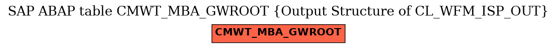 E-R Diagram for table CMWT_MBA_GWROOT (Output Structure of CL_WFM_ISP_OUT)