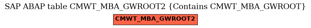E-R Diagram for table CMWT_MBA_GWROOT2 (Contains CMWT_MBA_GWROOT)