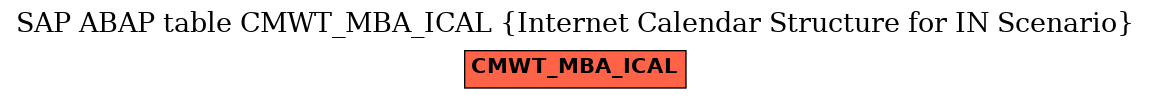 E-R Diagram for table CMWT_MBA_ICAL (Internet Calendar Structure for IN Scenario)