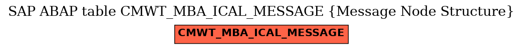 E-R Diagram for table CMWT_MBA_ICAL_MESSAGE (Message Node Structure)