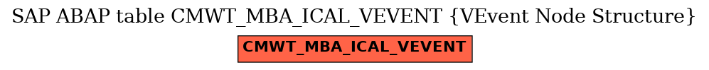 E-R Diagram for table CMWT_MBA_ICAL_VEVENT (VEvent Node Structure)