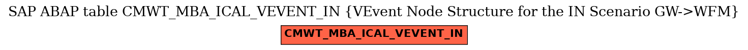 E-R Diagram for table CMWT_MBA_ICAL_VEVENT_IN (VEvent Node Structure for the IN Scenario GW->WFM)