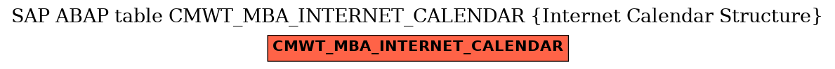 E-R Diagram for table CMWT_MBA_INTERNET_CALENDAR (Internet Calendar Structure)