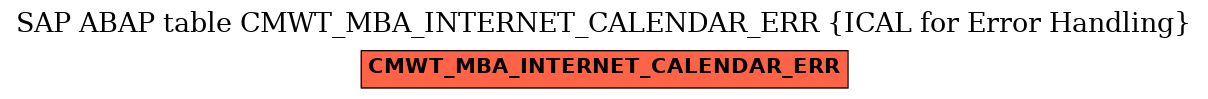 E-R Diagram for table CMWT_MBA_INTERNET_CALENDAR_ERR (ICAL for Error Handling)